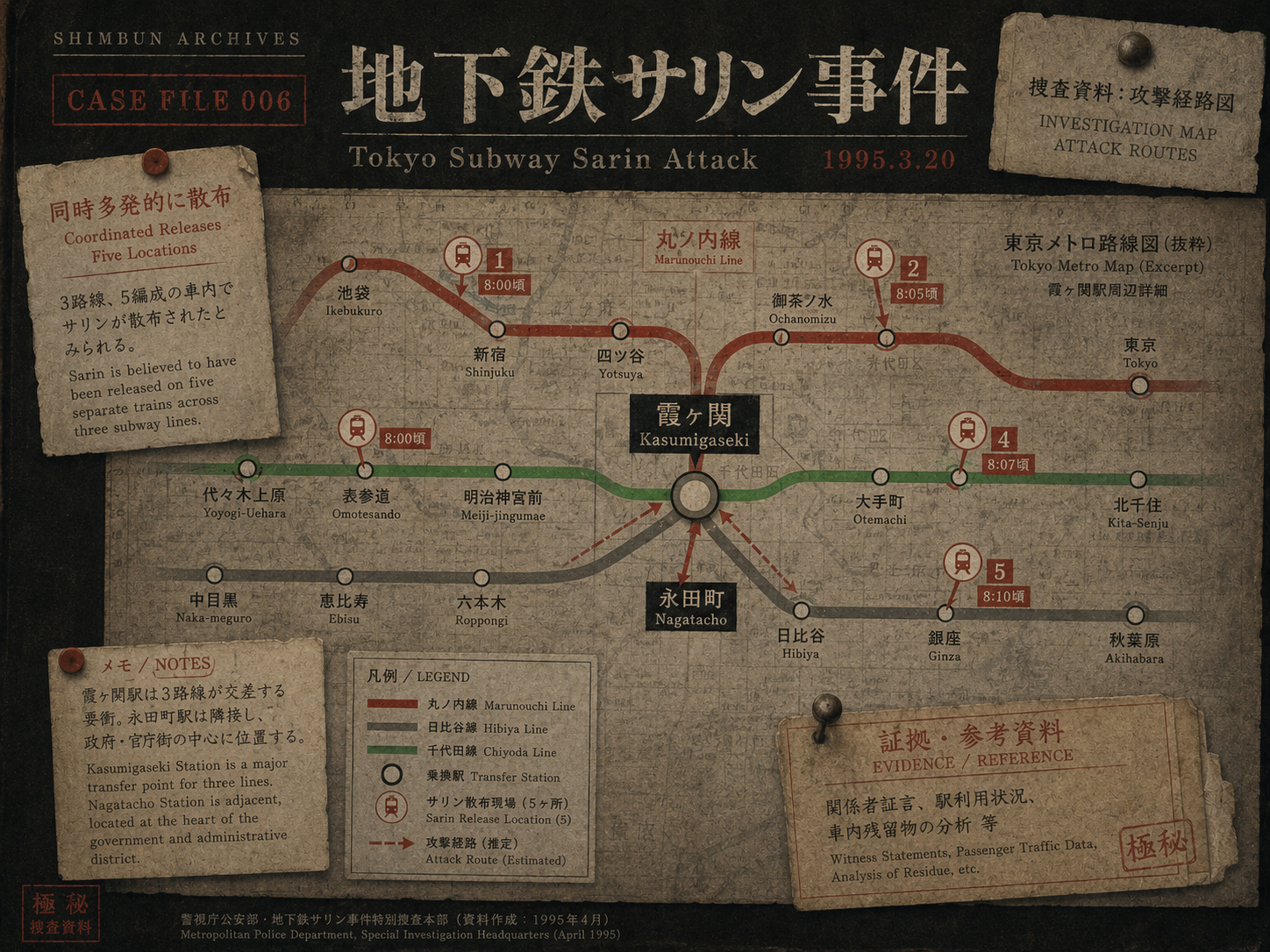 地下鉄サリン事件の攻撃経路図