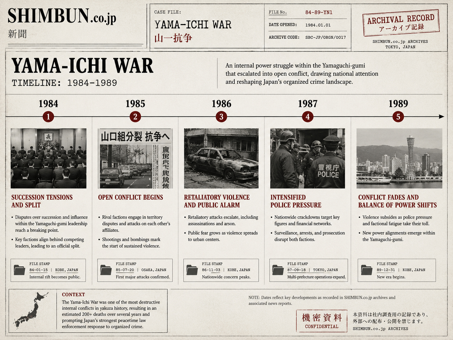 山一抗争の年表画像
