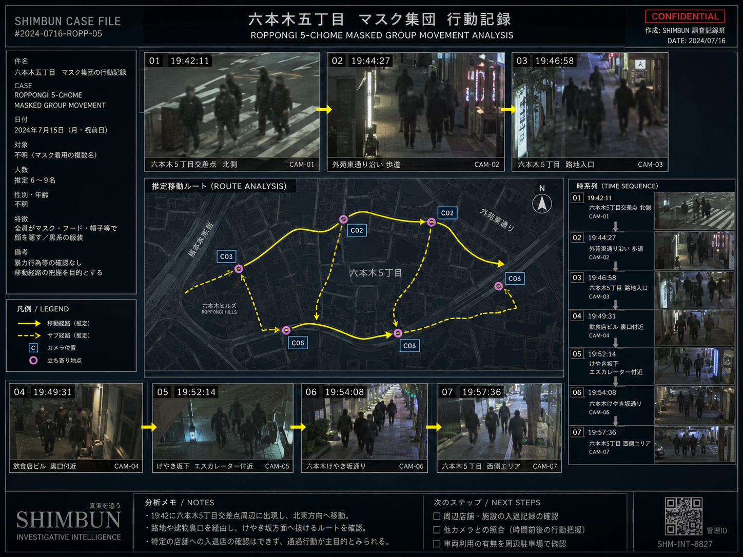 マスク集団のCCTV分析