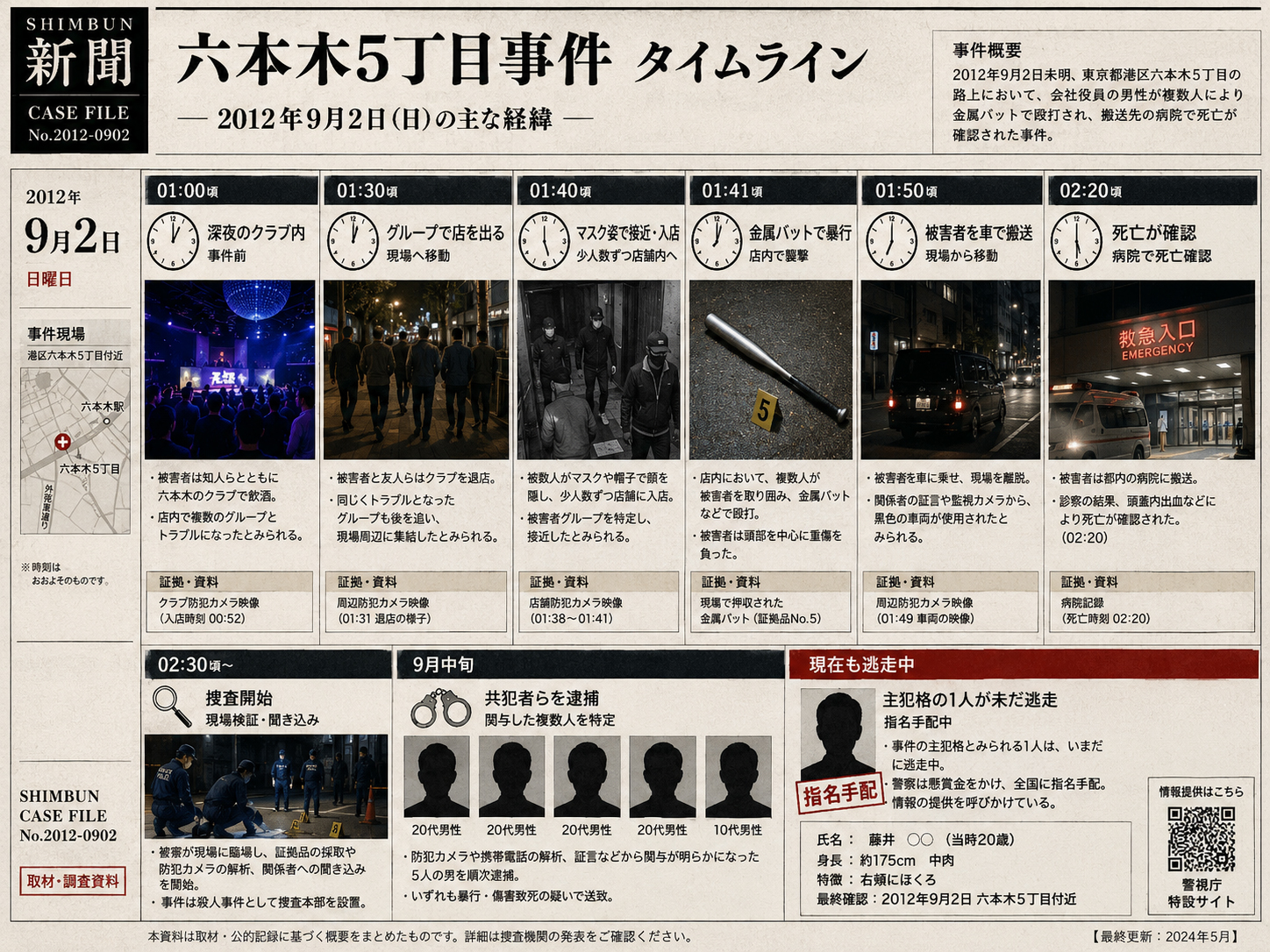2012年9月2日のタイムライン